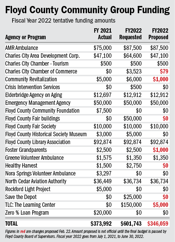 floyd-county-supervisors-looking-at-reducing-pay-increases-trimming-department-budget-increases