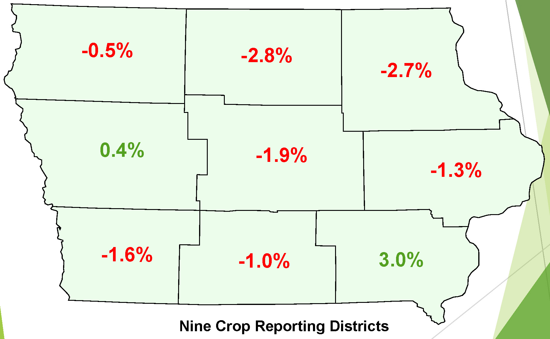 Area cropland drops in value, according to state survey