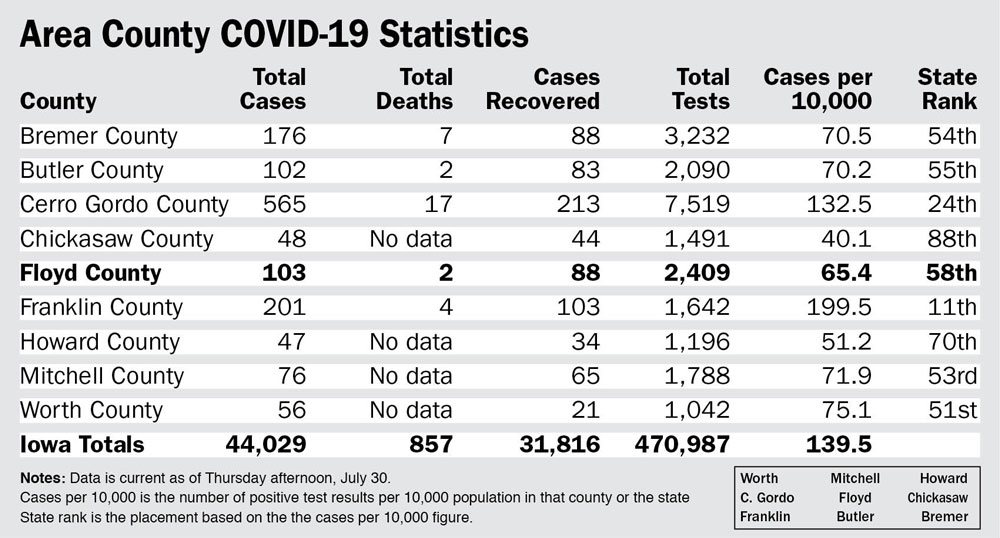 Floyd County COVID-19 cases top 100 after four months