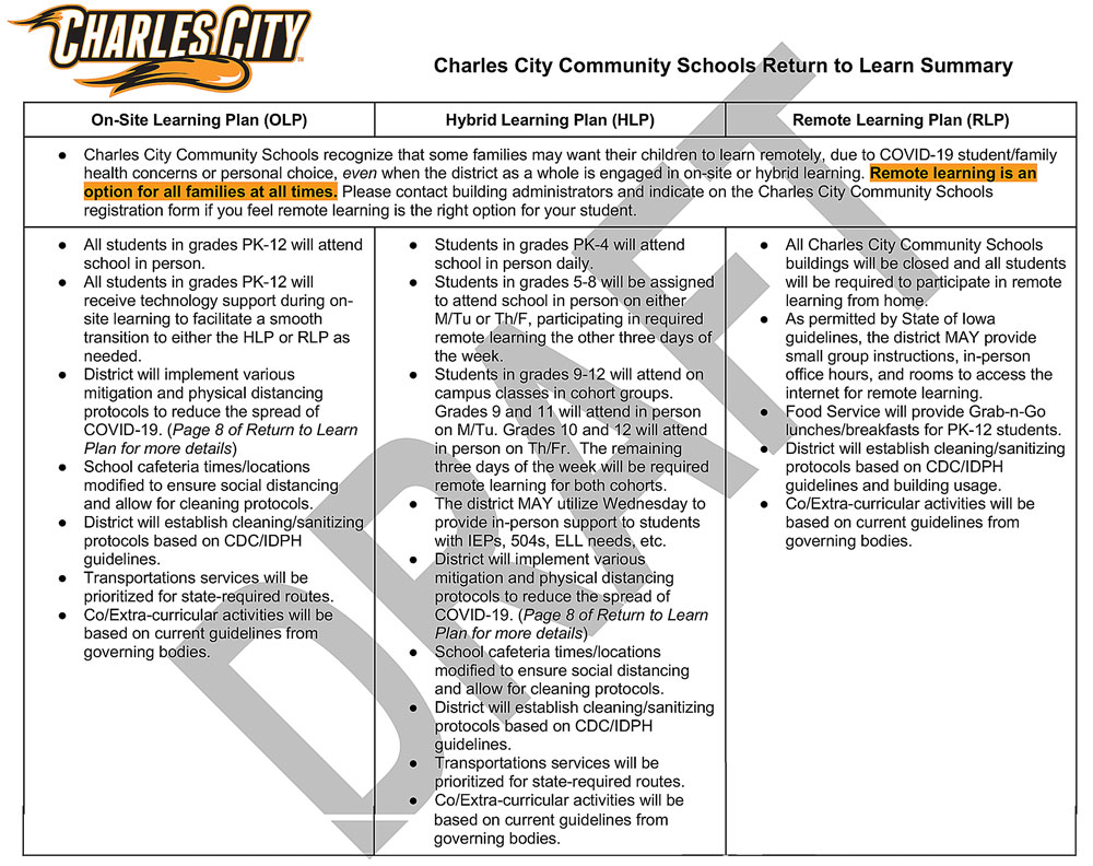 Charles City Schools plan options for fall classes