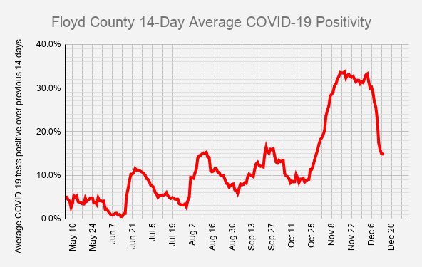 Will you get the COVID-19 vaccine? Floyd County wants to know