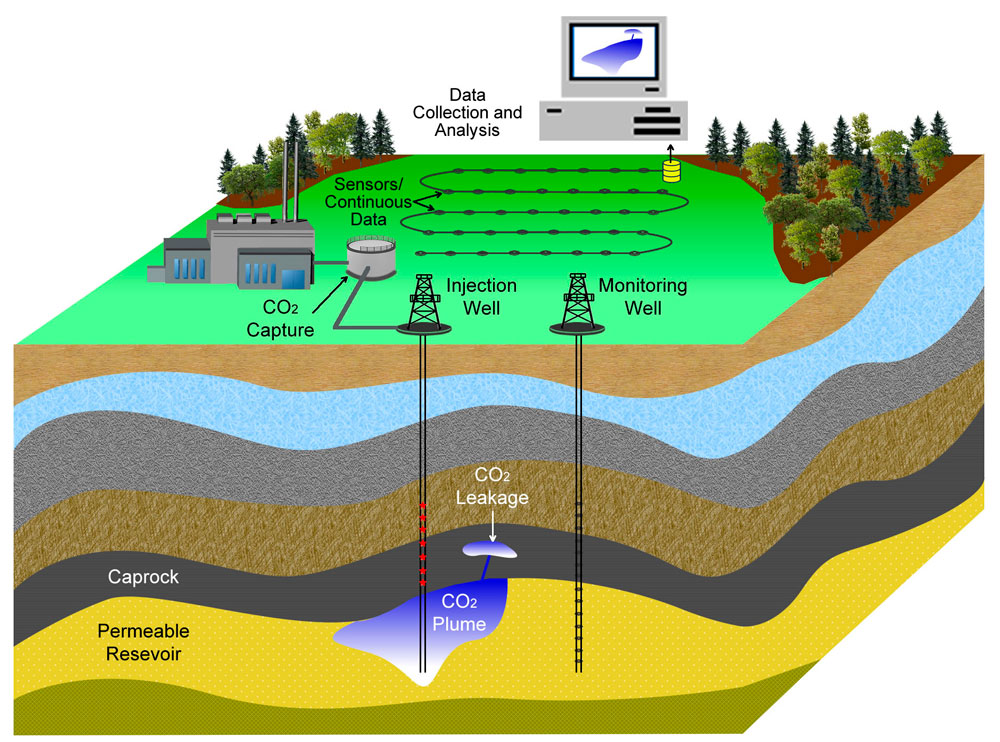 Carbon dioxide capture pipelines proposed through Floyd County Carbon dioxide capture pipelines proposed through Floyd County