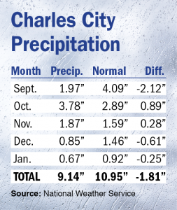 Charles City area is dry, but spring rain is more important than more snow