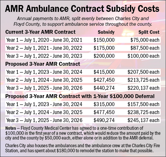 City-county ambulance group likely to urge another 3-year AMR contract