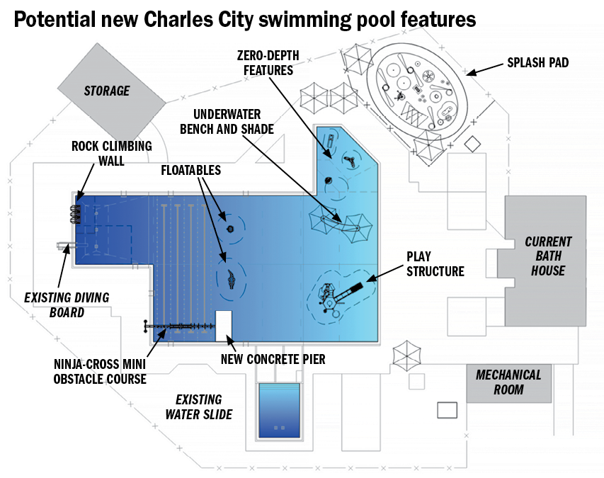 Charles City Parks & Rec Board looks at more pool options